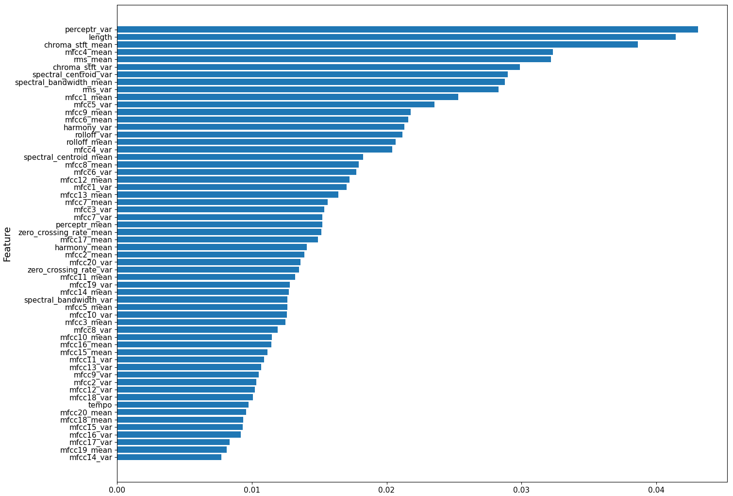 Feature Importance Graph